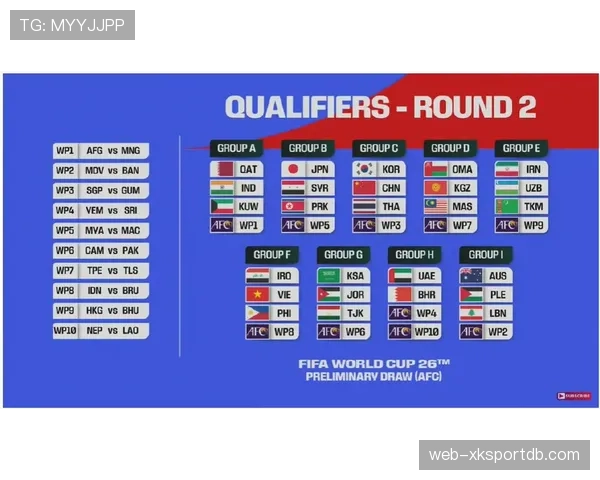 2026世界杯48队12组赛制规则详解 2026世界杯48队12组赛制规则详解
