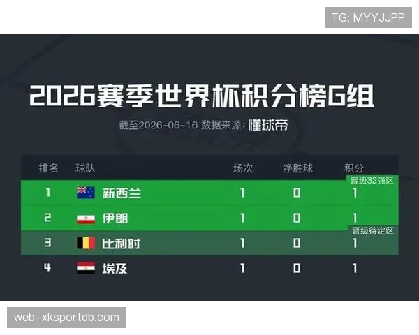 世界杯G组进球统计：比利时末轮火力全面释放
